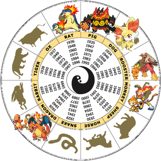 Illustration for article titled The Fire Starters in Pokémon are NOT based on the animals in the Chinese Zodiac